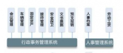 北京哪家公司做oa和系統(tǒng)集成最好？