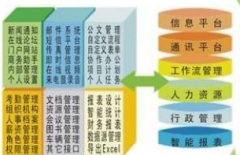 北京哪家公司做的OA好？好在哪里？
