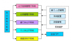 北京的OA軟件廠商的排行榜！哪里有強大的OA辦公軟件買??？