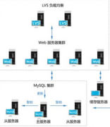 北京哪家公司是自定義OA系統(tǒng)??？