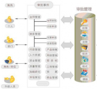 北京軟件公司哪家比較好？我想開發(fā)一款管理軟件