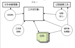 廣州這邊哪家OA公司比較好？
