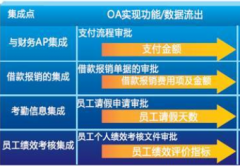 深圳OA辦公軟件哪家好啊？
