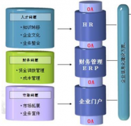 南京的OA軟件，有哪些？哪家的服務(wù)比較好？