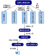 南京OA辦公軟件有哪些？