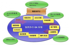 昆明哪家再做OA管理系統(tǒng)？