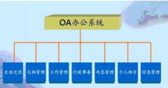 長沙有做OA系統(tǒng)的軟件公司嗎？要和手機綁定的那種