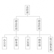 長(zhǎng)沙最好的oa辦公系統(tǒng)？長(zhǎng)沙本地有做OA系統(tǒng)的廠商嗎？