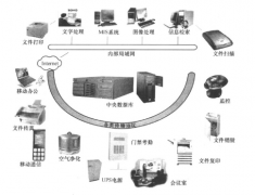 在合肥這邊想做OA辦公系統(tǒng)，有那些比較好的公司？？