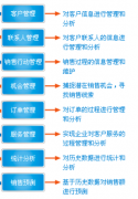 哪個(gè)CRM客戶關(guān)系管理培訓(xùn)課程最好？CRM對(duì)公司來說有什么優(yōu)缺點(diǎn)？
