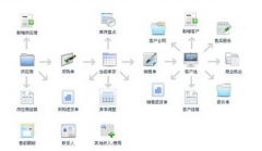 什么是在線CRM（客戶關(guān)系管理）？