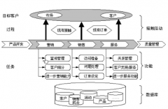 crm管理系統(tǒng)怎么樣？好不好用??？