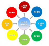 erp是什么意思？