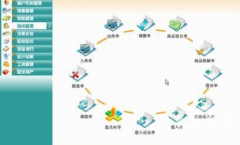 ERP是什么系統(tǒng)？簡單點(diǎn)說