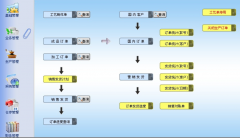 ERP作用大嗎？
