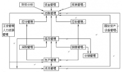 ERP中文是什么意思??？