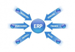 好的ERP教材有哪些？