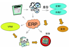 什么是ERP管理？