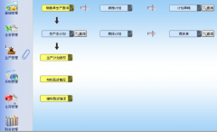 ERP等操作系統(tǒng)是什么？