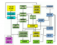 ERP都有哪些產(chǎn)品？