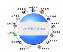 什么是ERP技術(shù)啊？
