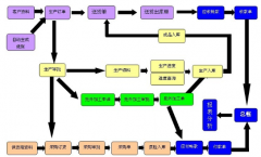 ERP的作用是什么？