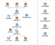 ERP系統(tǒng)的優(yōu)缺點(diǎn)？