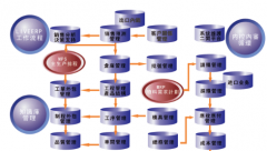 erp有哪些模塊？