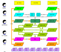 ERP是屬于哪種軟件？