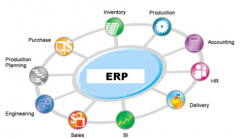 ERP系統(tǒng)好用嗎？
