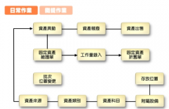 哪個(gè)ERP系統(tǒng)最好？