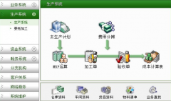 ERP的實(shí)施要特別注意哪些問題？