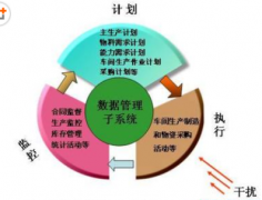 ERP軟件有多少種？有名的都有哪些？