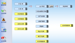 ERP對企業(yè)有什么好處？