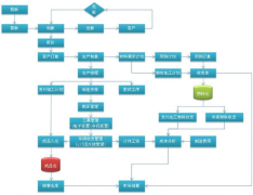 ERP的核心管理思想可以概括為哪些？