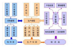 ERP軟件的價格怎么樣？貴嗎？