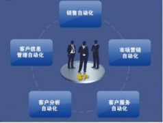 企業(yè)成功實施ERP系統(tǒng)需要注意哪些？