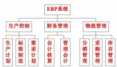 ERP如何影響企業(yè)競爭優(yōu)勢？