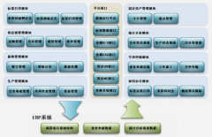 ERP究竟幫助企業(yè)解決了哪些問題？