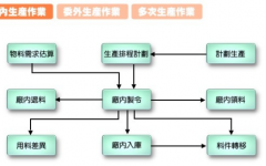 ERP系統(tǒng)和CRM的主要區(qū)別？用什么語言開發(fā)的？