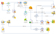 如何運(yùn)用ERP進(jìn)行生產(chǎn)管理？