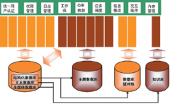 國(guó)內(nèi)的ERP軟件哪個(gè)最好？