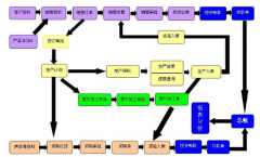 什么是企業(yè)ERP系統(tǒng)？