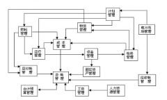 ERP是系統(tǒng)還是軟件？