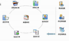 哪個(gè)企業(yè)ERP系統(tǒng)最好用？
