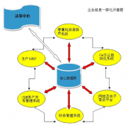 ERP管理軟件是什么？