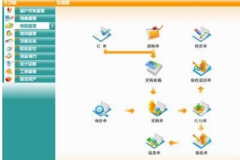 ERP,CRM和OA的區(qū)別和聯(lián)系？ERP都包括什么？