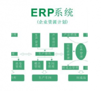 ERp實(shí)施中關(guān)鍵點(diǎn)有哪些？