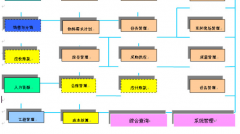 企業(yè)上ERP與BRP有什么關(guān)系？要詳細(xì)的解釋