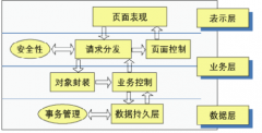 ERP融合了哪些先進(jìn)的管理思想？